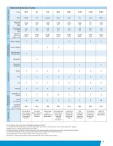 Rulon® Fluoropolymer - 5