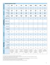 Rulon Fluoropolymers Handbook-5