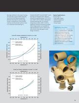 Rulon® High Performance Fluoropolymer Bearings - 11