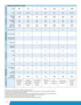 Saint-Gobain Seals Rulon Fluoropolymer Materials Handbook - 4