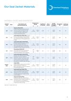 Spring-Energized Seals Handbook (EU Metrics)-9