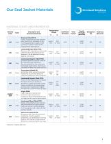 Spring-Energized Seals Handbook (US Metrics)-9