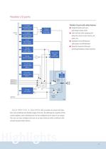 8-Bit Microcontrollers - 15