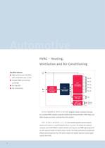 8-Bit Microcontrollers - 8