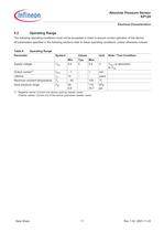 Absolute Pressure Sensor-11