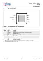 Absolute Pressure Sensor-6