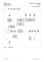 Absolute Pressure Sensor-7