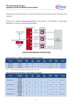 Application Guide RF & Protection Devices Mobile Communication - 11