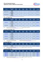 Application Guide RF & Protection Devices Mobile Communication - 12