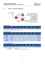 Application Guide RF & Protection Devices Mobile Communication - 13