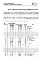 Application Guide RF & Protection Devices Mobile Communication - 5