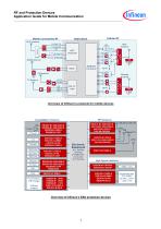 Application Guide RF & Protection Devices Mobile Communication - 7