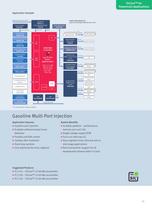 AURIX? - new 32-bit TriCore? Brochure-11