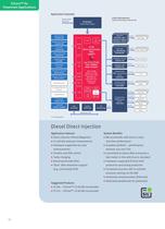 AURIX? - new 32-bit TriCore? Brochure-12