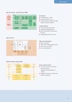 Effi  cient Semiconductor Solutions for Motor Control and Drives - 11