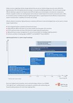 Efficient Lighting Power Management & Control Solutions-3