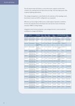 Efficient Lighting Power Management & Control Solutions-8