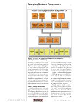 High Speed Needs for Stamping Electrical Components - 3