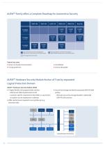 Highly Integrated and Performance Optimized 32-bit Microcontrollers for Automotive and Industrial Applications - 12