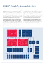 Highly Integrated and Performance Optimized 32-bit Microcontrollers for Automotive and Industrial Applications - 7