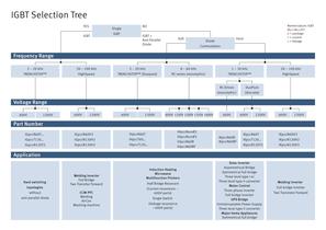IGBT Selection Guide-2