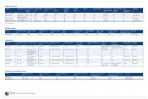 Industrial Standard Products Pocket Guide-3