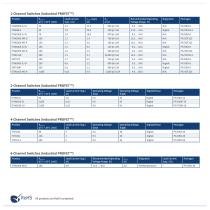 Industrial Standard Products Pocket Guide-4