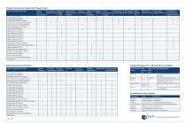 Industrial Standard Products Pocket Guide-5