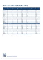 RF & Protection Devices Selection Guide - 14