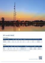 RF & Protection Devices Selection Guide - 15