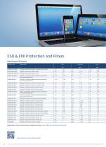 RF & Protection Devices Selection Guide - 16