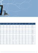 RF & Protection Devices Selection Guide - 17