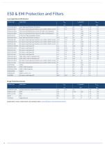 RF & Protection Devices Selection Guide - 18