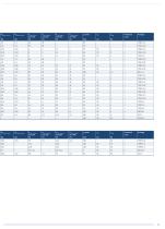 RF & Protection Devices Selection Guide - 19