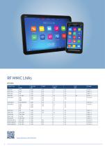 RF & Protection Devices Selection Guide - 4