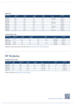 RF & Protection Devices Selection Guide - 5