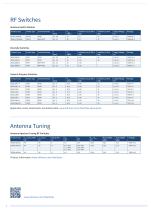 RF & Protection Devices Selection Guide - 6