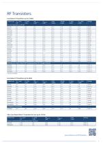 RF & Protection Devices Selection Guide - 7