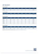 RF & Protection Devices Selection Guide - 9