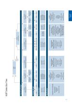 Short Form Catalog 2013 High Power Semiconductors for Industrial Applications-11