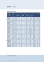 Small Signal Discretes Selection Guide-10