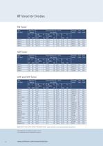 Small Signal Discretes Selection Guide-12