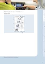 Small Signal Discretes Selection Guide-19