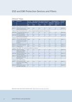 Small Signal Discretes Selection Guide-20