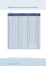 Small Signal Discretes Selection Guide-4