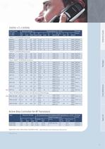 Small Signal Discretes Selection Guide-5