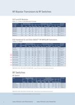 Small Signal Discretes Selection Guide-6