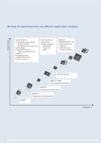 Ultimate Power ? Perfect Control Vehicle Safety, Body and Powertrain Applications-4