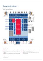 Ultimate Power ? Perfect Control Vehicle Safety, Body and Powertrain Applications-6