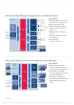Ultimate Power ? Perfect Control Vehicle Safety, Body and Powertrain Applications-7